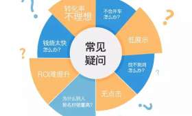 校园创业大赛,你准备好了吗? 校园创业大赛,你准备好了吗?