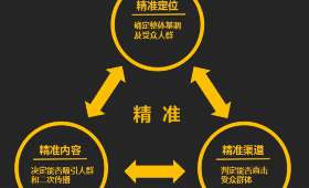 济南电商创业,开启互联网创业新篇章 济南电商创业,开启互联网创业新篇章